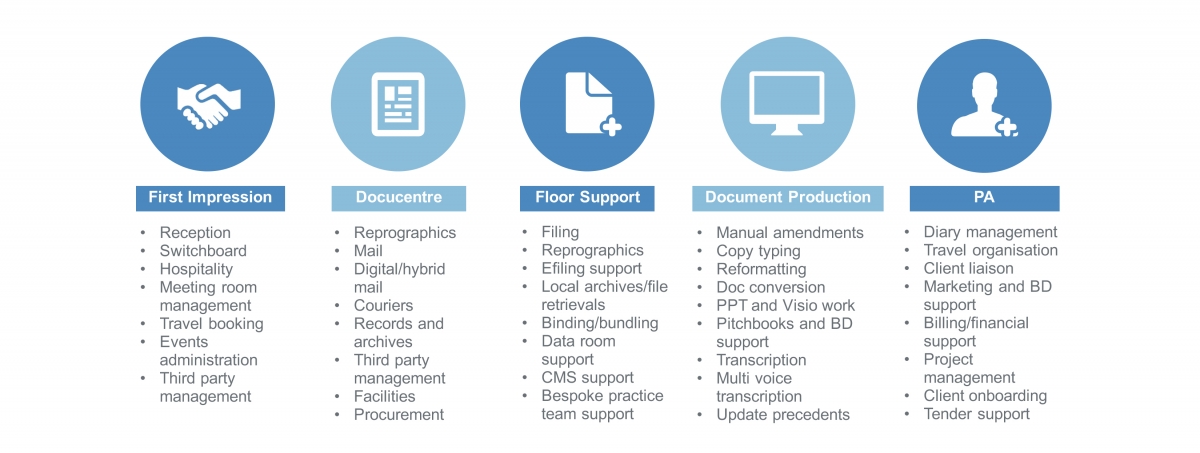 Support doc. Onboarding support. Benefits of legal support for Conscripts.